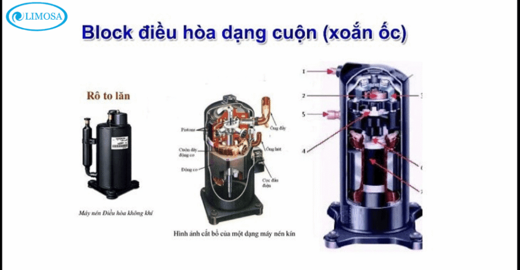 Block máy lạnh bị kẹt