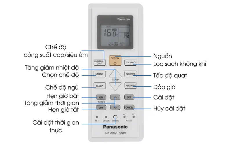 Cách sử dụng điều khiển panasonic
