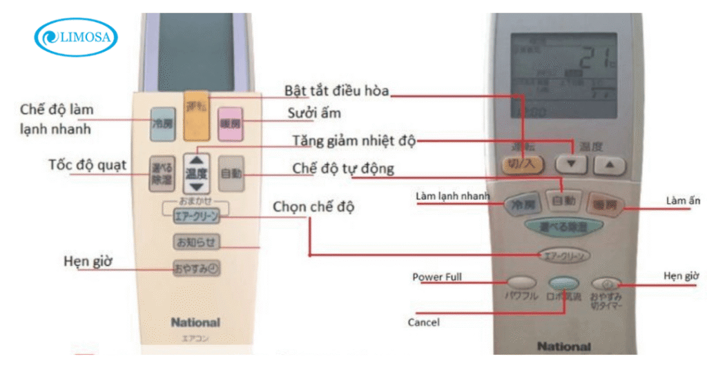 Giải thích các nút bấm và chức năng trên remote