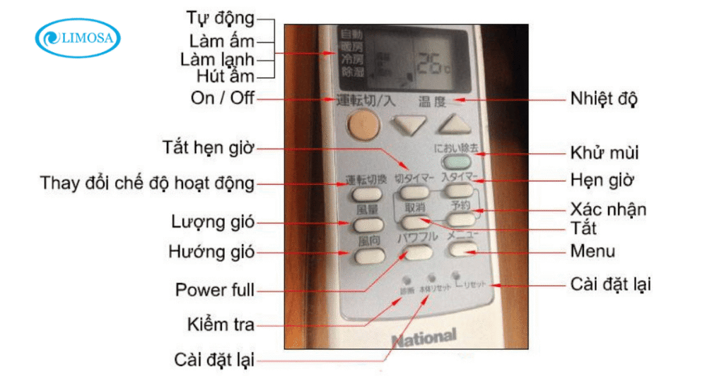 Hướng dẫn cách dùng remote