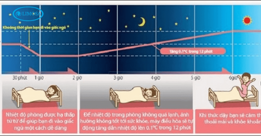 So sánh máy lạnh sharp và mitsubishi