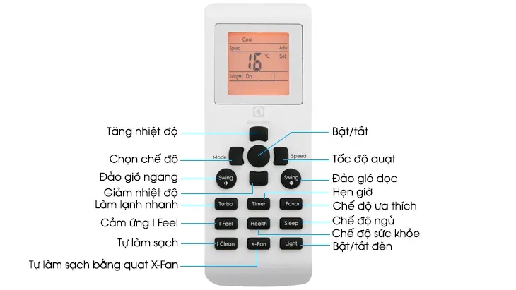 Các nút trên điều khiển điều hòa electrolux