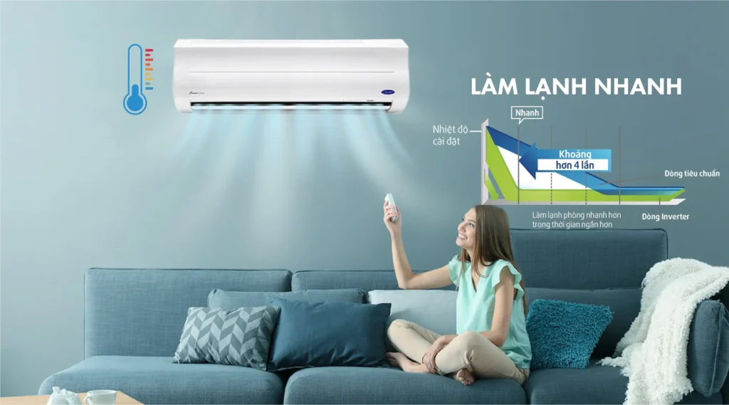 Chức năng làm lạnh nhanh máy lạnh carrier