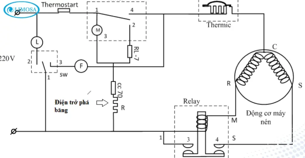Tầm quan trọng sơ đồ điện tủ lạnh sanyo