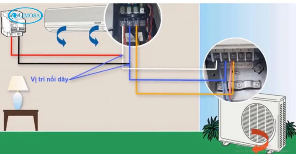 Đấu nối dây điện với aptomat