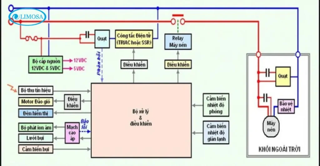 sơ đồ đấu dây điện 3 pha chuẩn kỹ thuật